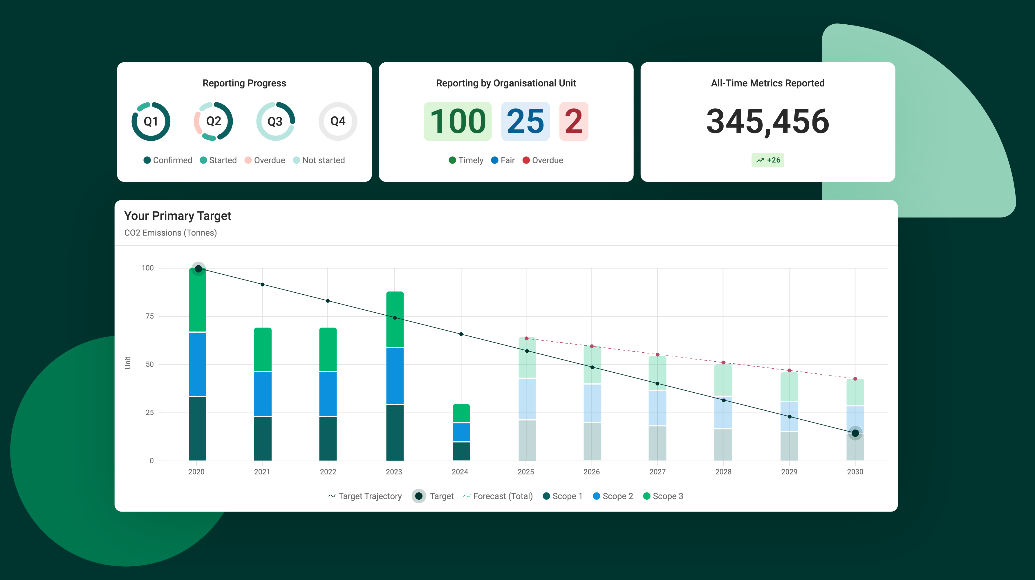 esg data platform