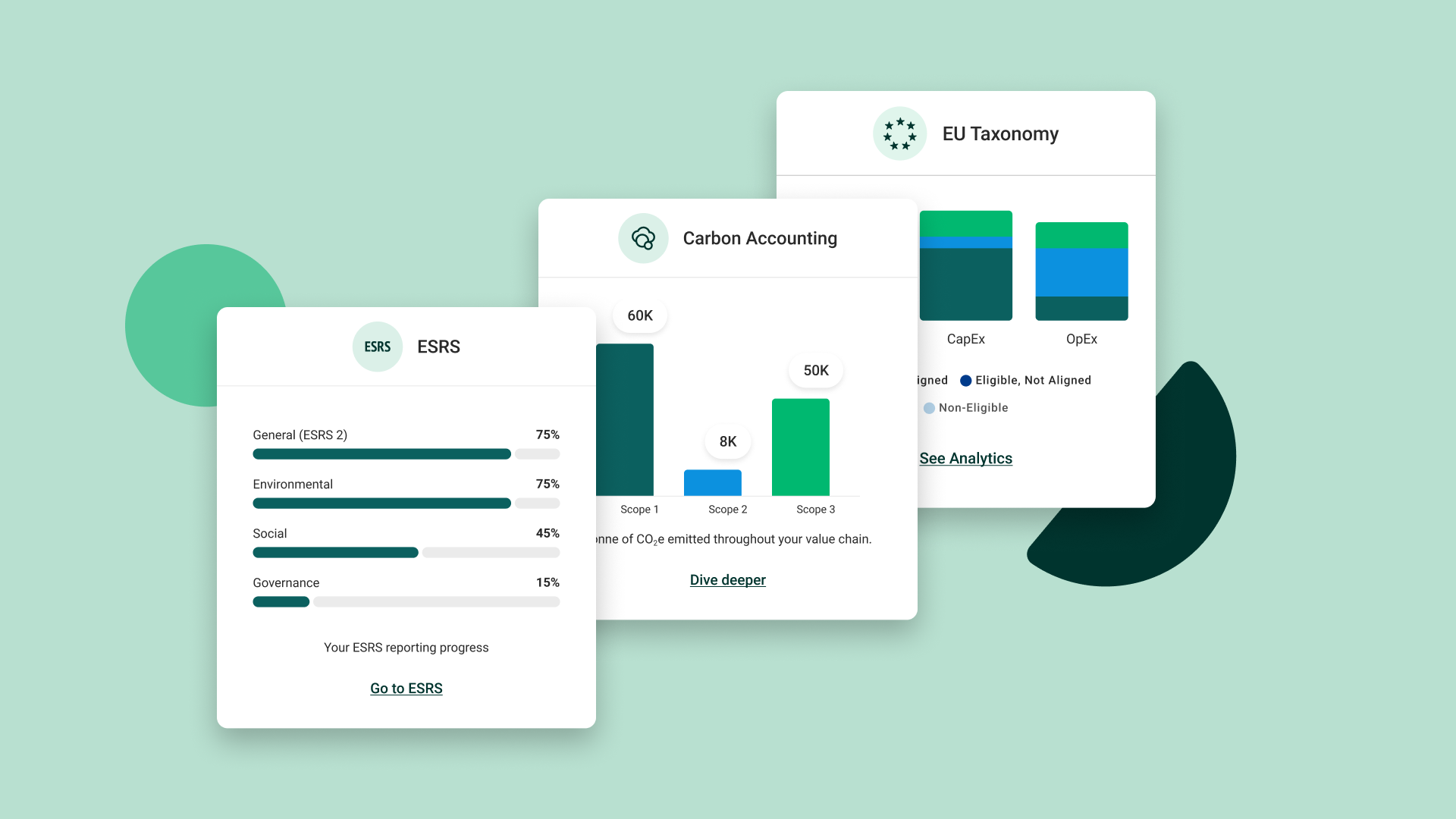 esg platform frameworks