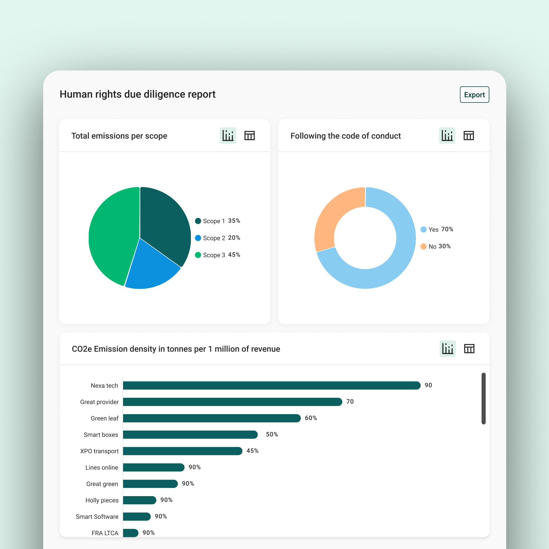 human rights reporting data