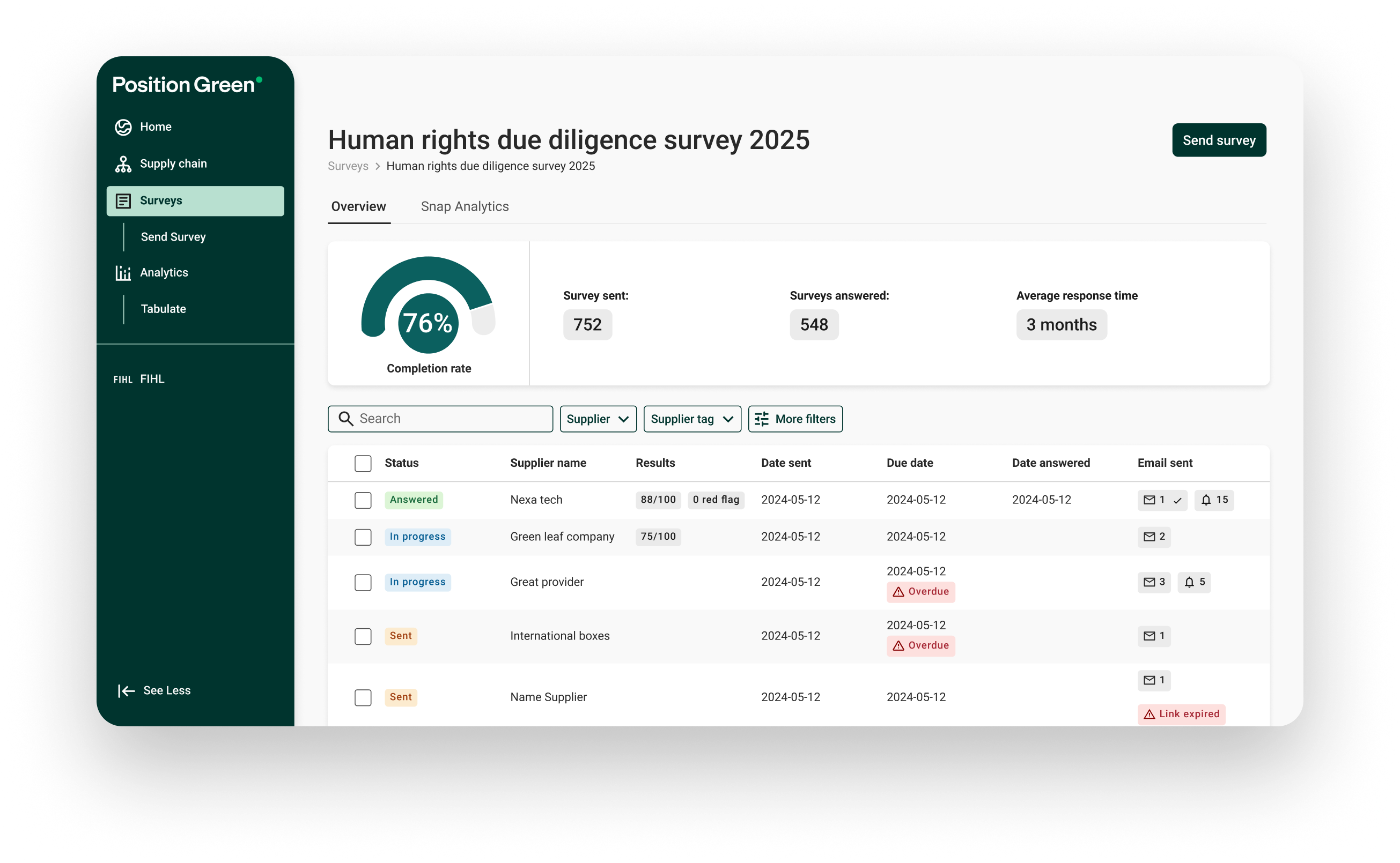 human rights reporting software