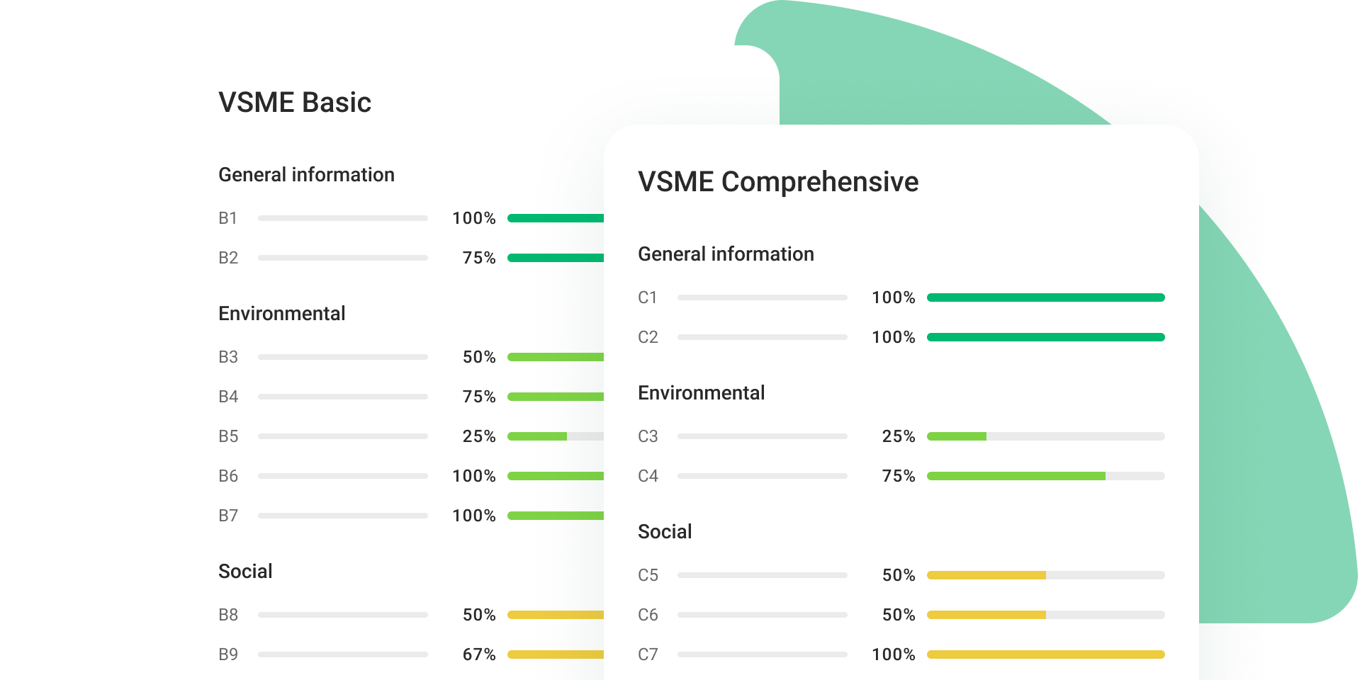 vsme reporting hub