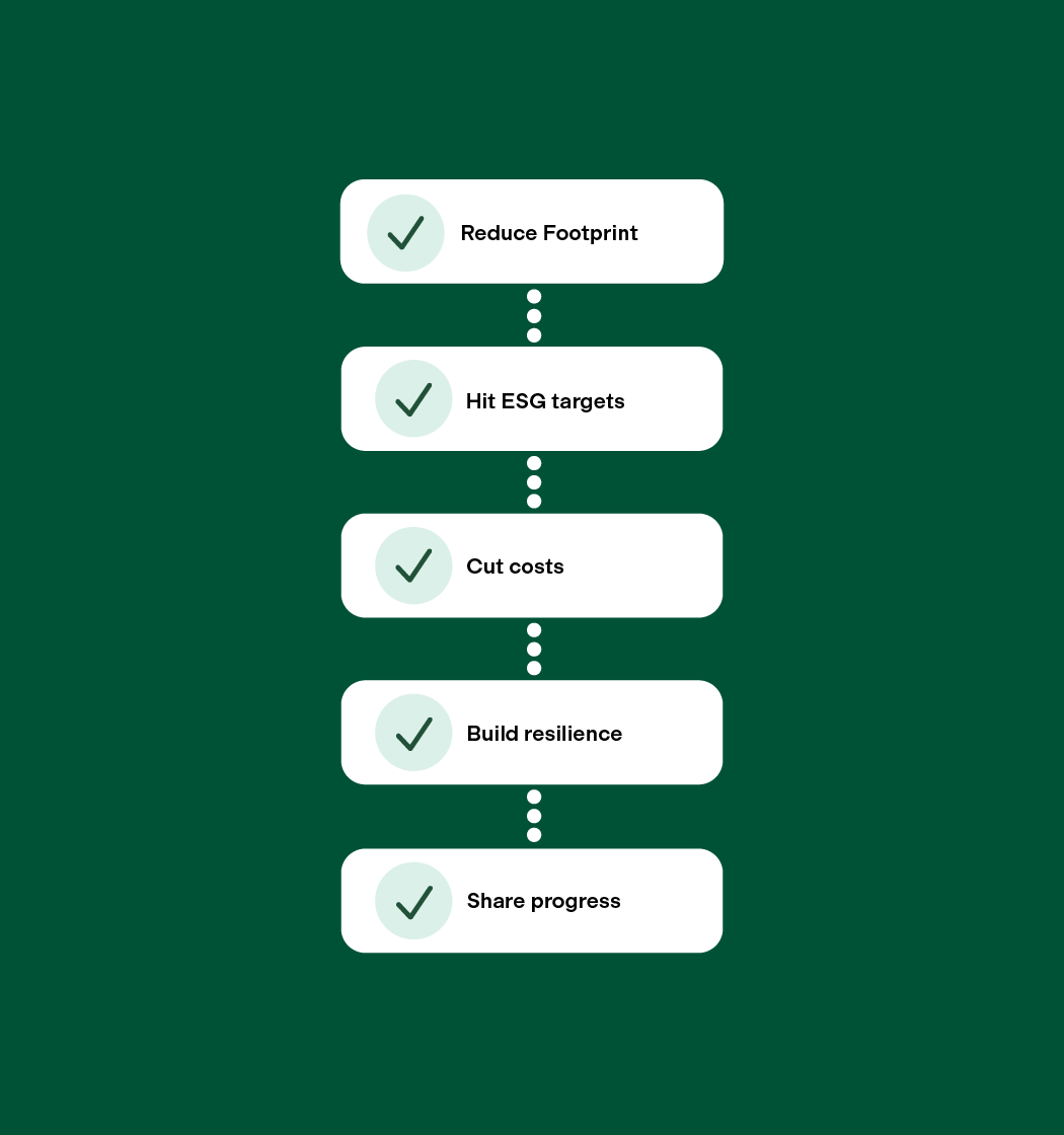 esg management tool